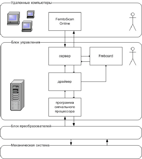 \includegraphics[width=\textwidth]{software_ru}