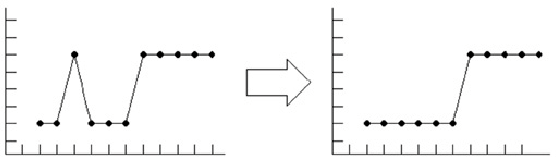 \includegraphics[width=\textwidth]{median}