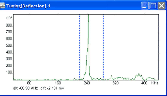 \includegraphics[scale=0.5]{tuning}